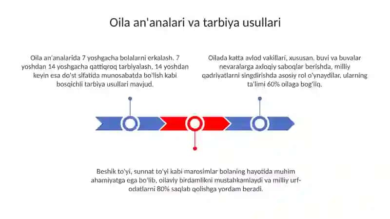 Oilaviy an'analar va axloqiy tarbiya 3