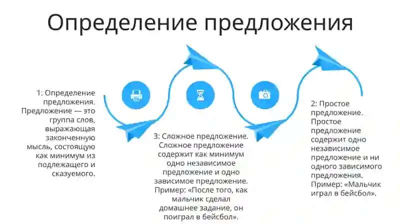 Простое И Сложное Предложение 3