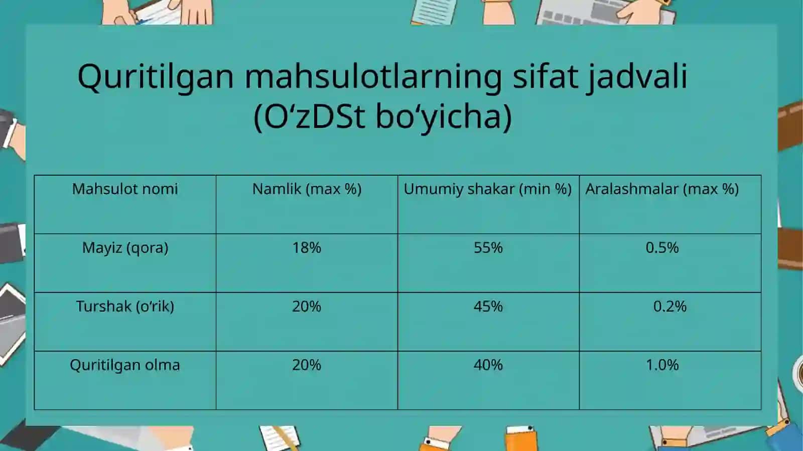 QURITILGAN MEVA VA SABZAVOT MAHSULOTLARI STANDARTLARINI O‘RGANISH 3