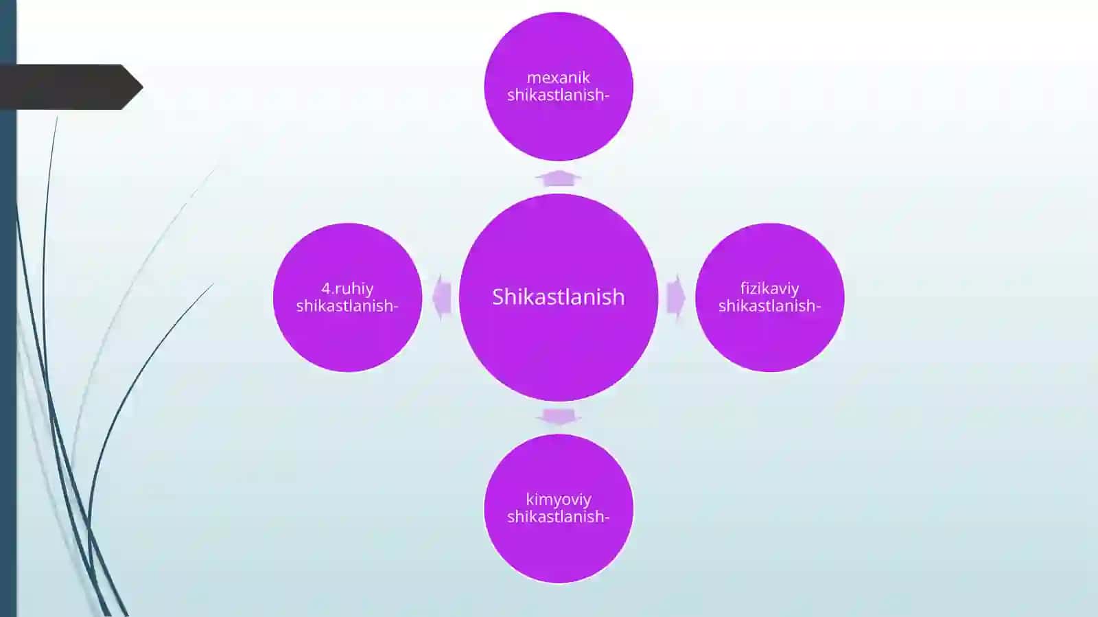SHIKASTLANISH O’CHOQLARIDA DASTLABKI SHIFOKOR YORDAMINI TASHKIL QILISH 3