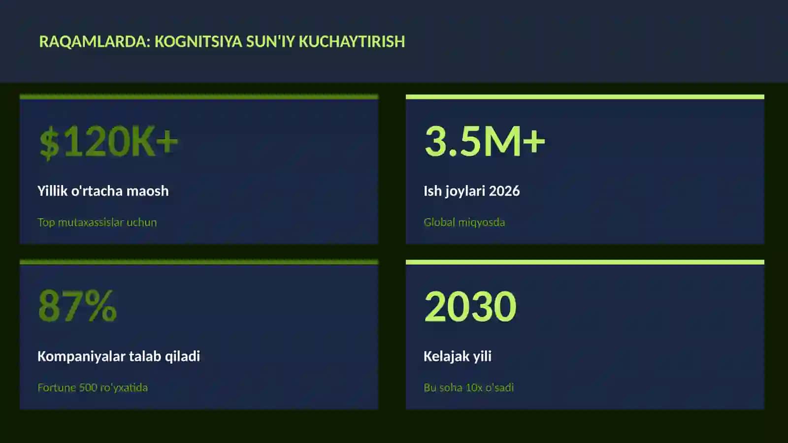 Kognitsiya sun'iy kuchaytirish 3