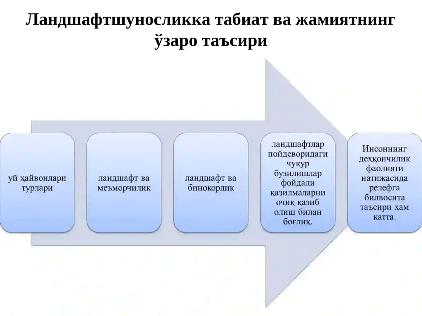 TABIIY VA ANTROPOGEN LANDSHAFTLARNING XUSUSIYATLARI 3