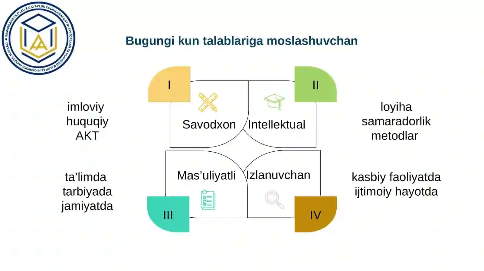 ZAMONAVIY O‘QITUVCHI VAULARGA QO‘YILADIGAN TALABLAR 3