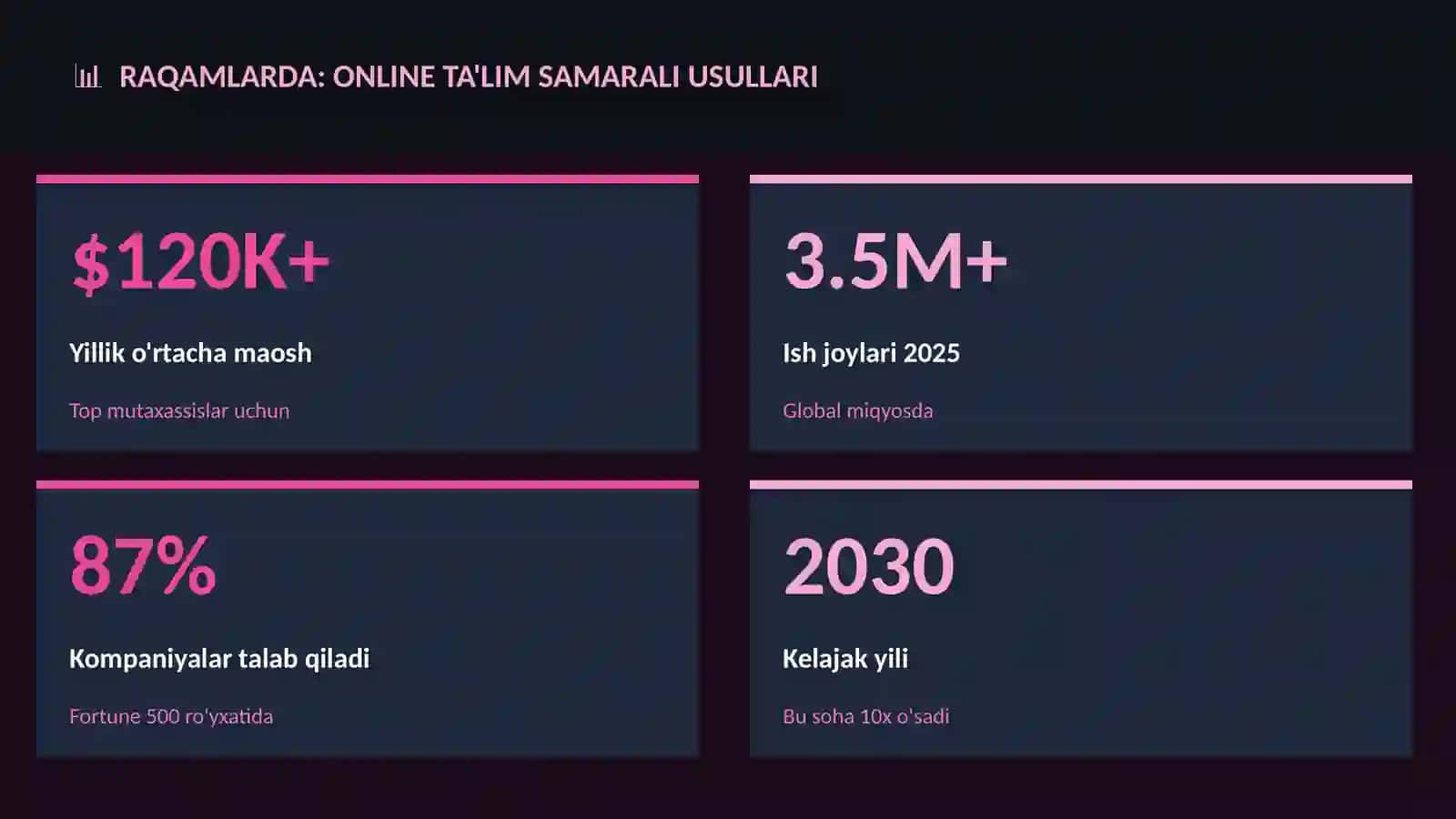 Online ta'lim samarali usullari 3
