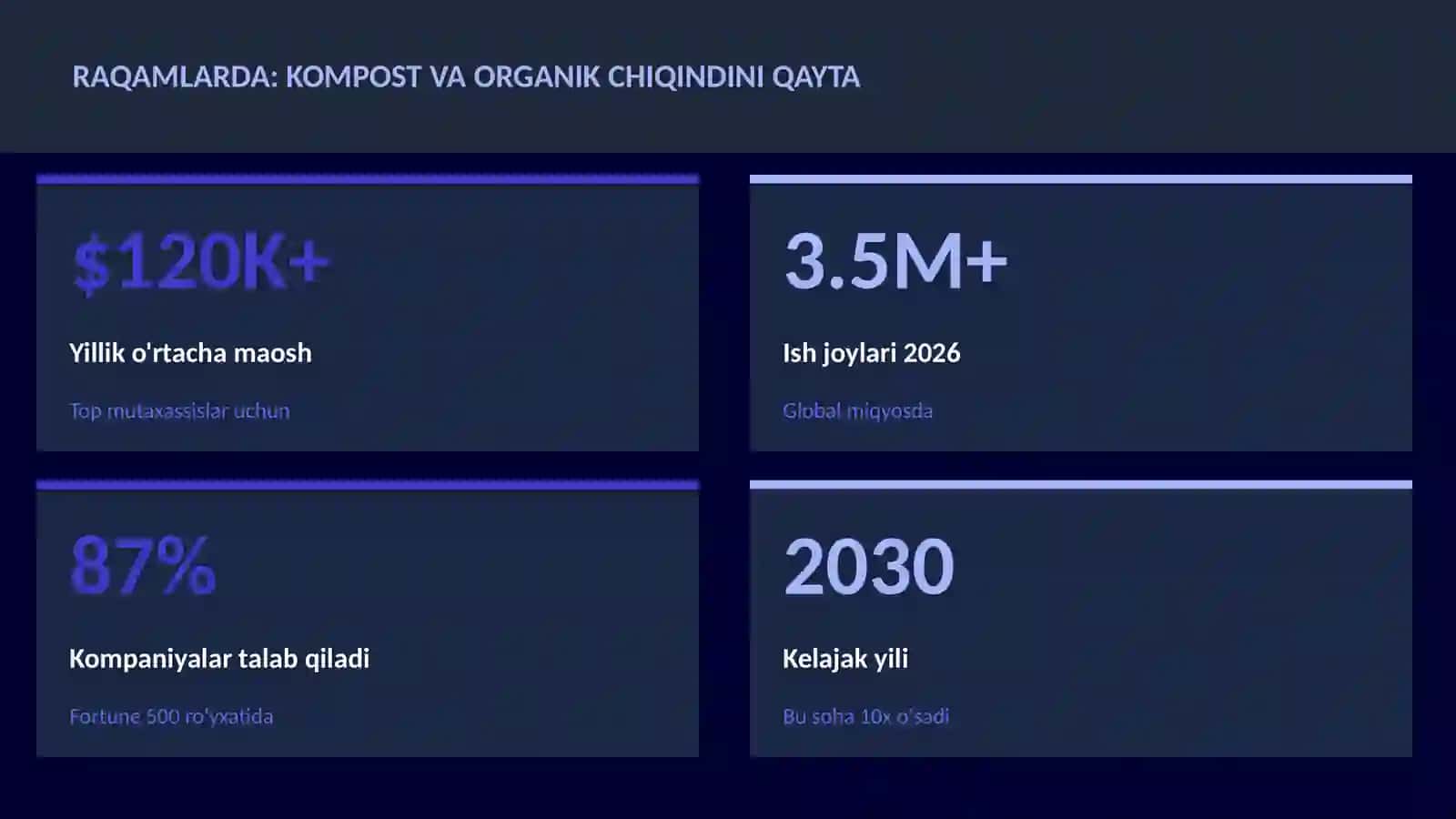 Kompost va organik chiqindini qayta 3