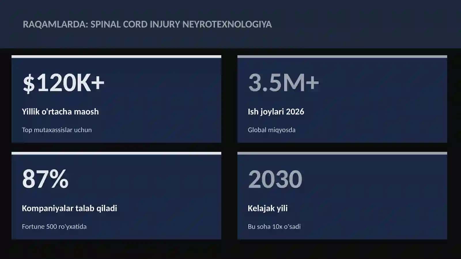 Spinal cord injury neyrotexnologiya 3