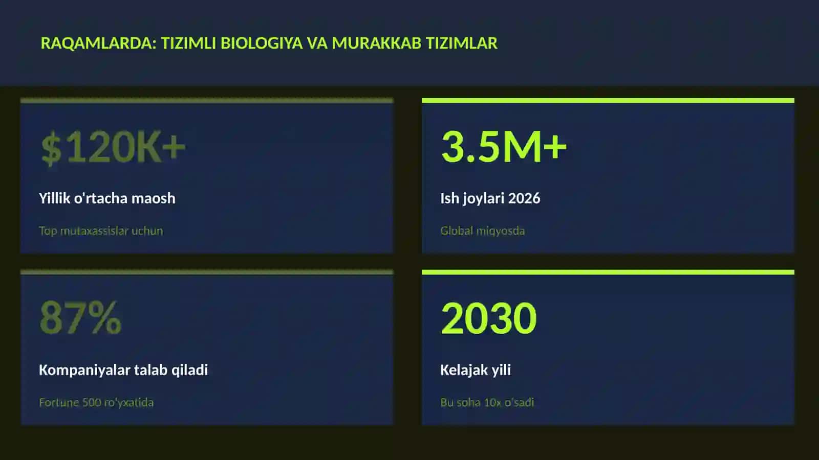 BIOTEXNOLOGIYA VA GENOMIKA 3