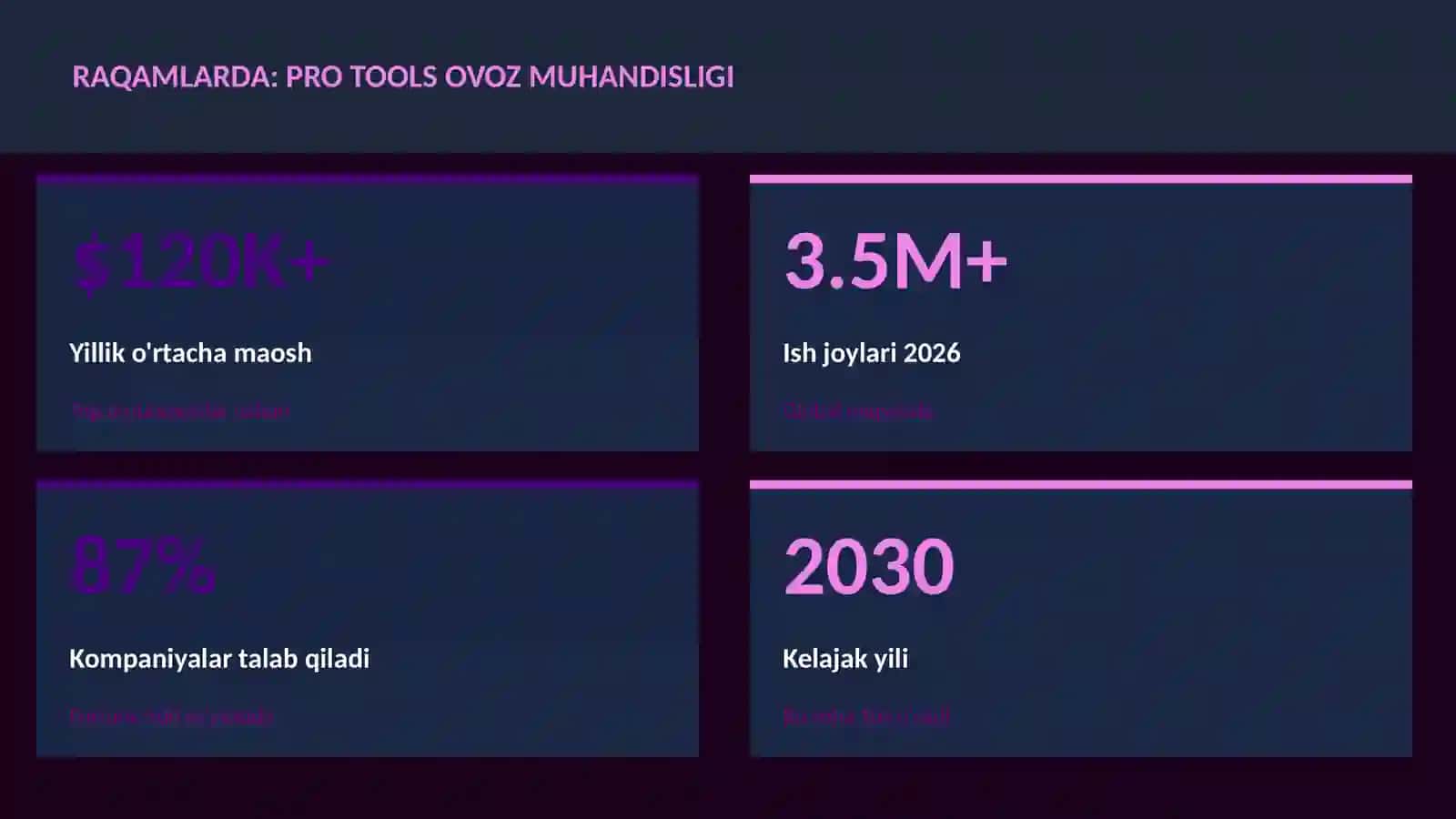 Pro Tools ovoz muhandisligi 3