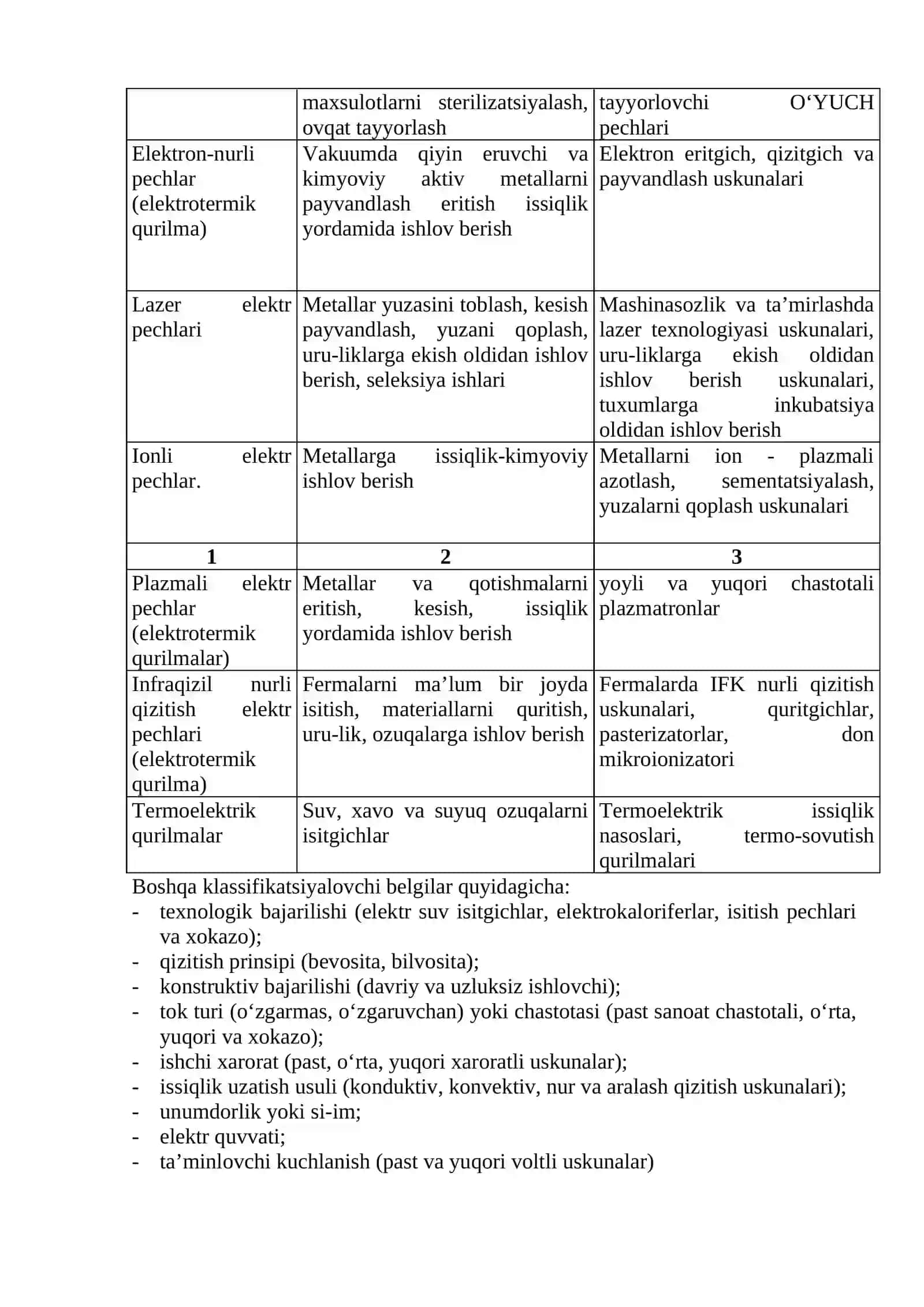 ELEKTROTERMIK USKUNALAR NAZARIYASI VA HISOBLASH ASOSLARI. ELEKTROTERMIK USKUNALARNING ISSIQLIK HISOBI 3