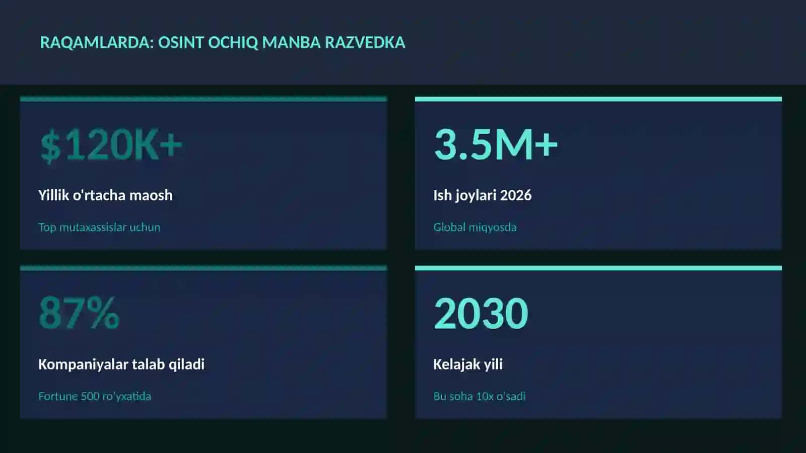 OSINT ochiq manba razvedka 3