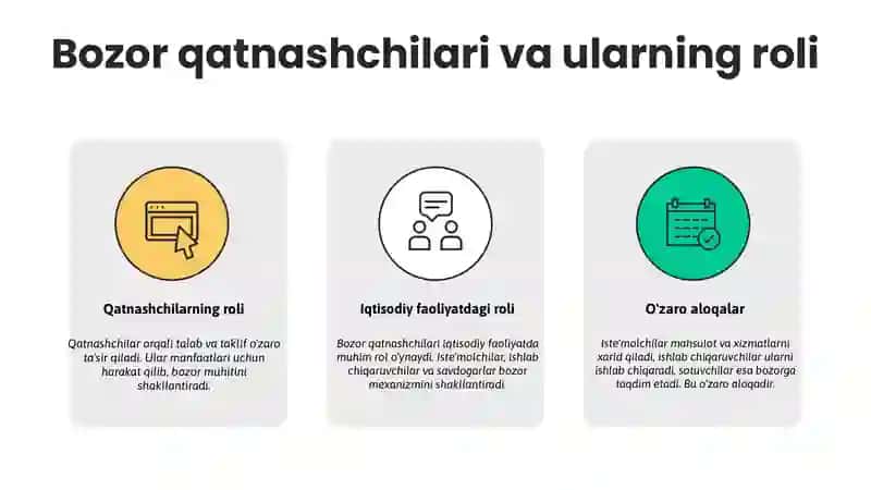Bozor qatnashchilari va ularning roli asosiy tushuncha 3