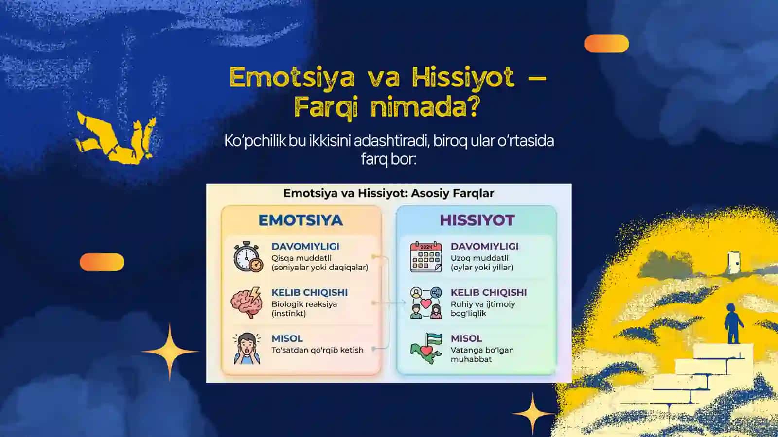 Hissiyotlar 3