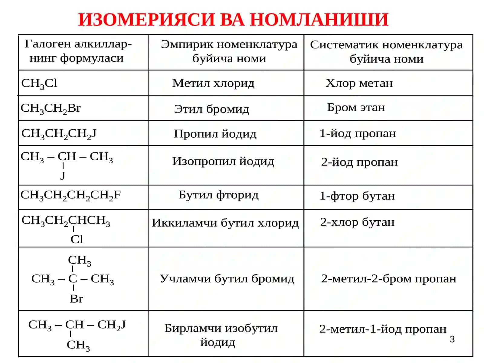 Углеводородларнинг галогенли ҳосилалари 3