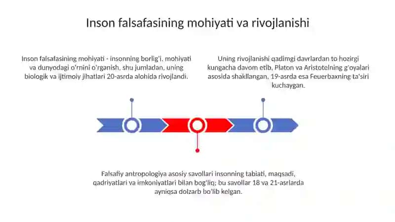 Insonfalsafasi(Falsafiyantropologiya) 3
