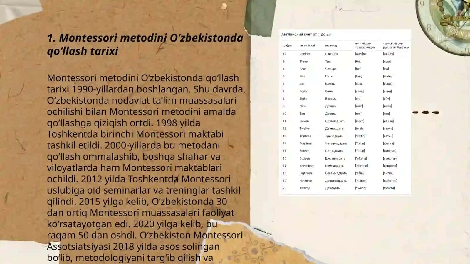 Montessori metodini Òzbekistonda qòllash 3