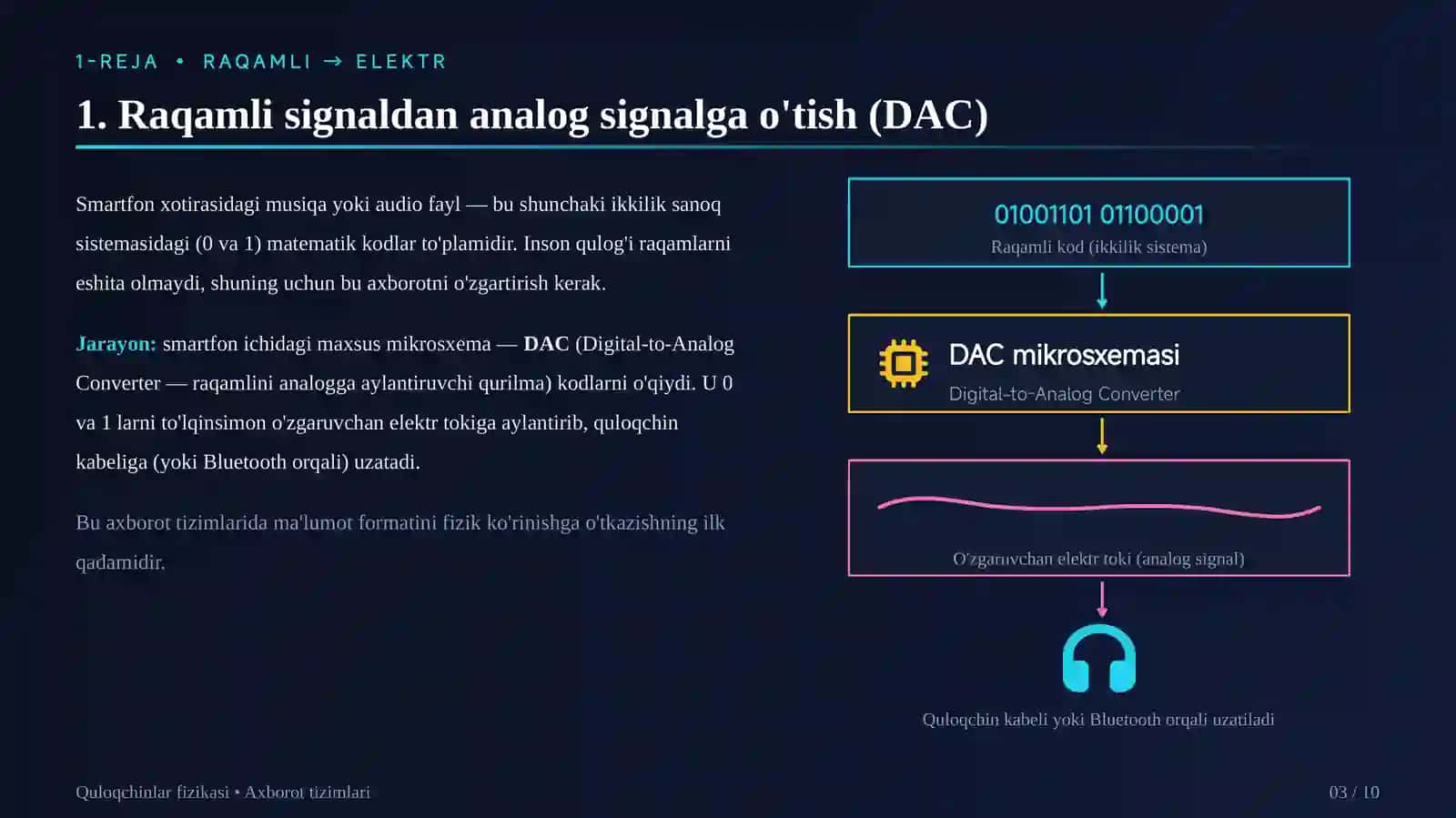 Quloqchinlar (Naushniklar) fizikasi 3