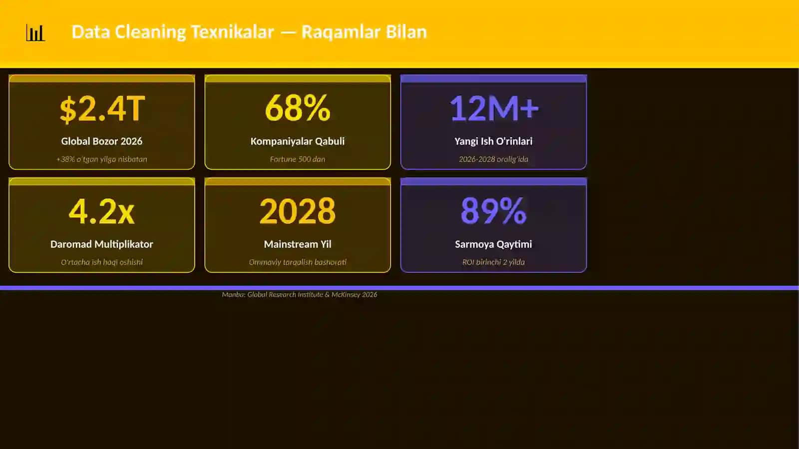 Data Cleaning Texnikalar 3