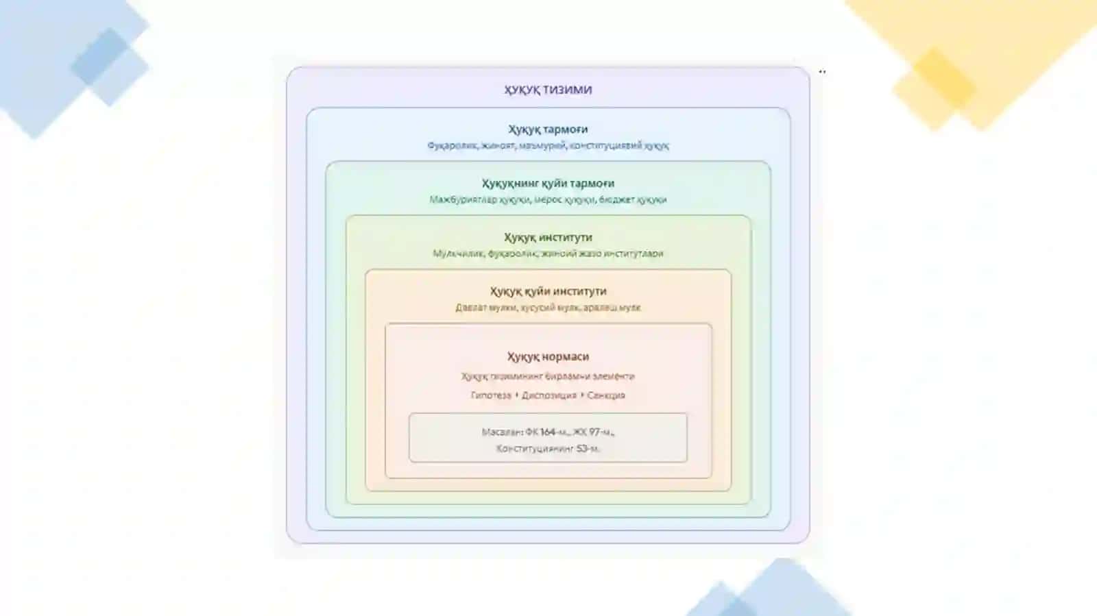 HUQUQ TIZIMI VA HUQUQIY TIZIM 3