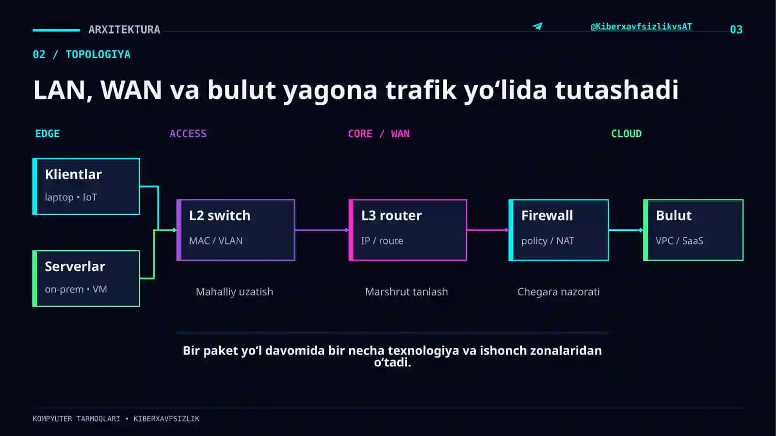 TEXNIK TAQDIMOT 3