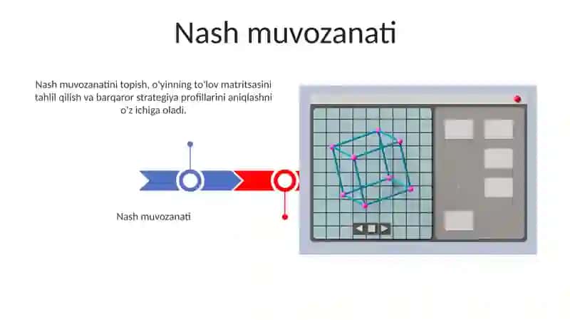 O'yin nazariyasi usuli 3