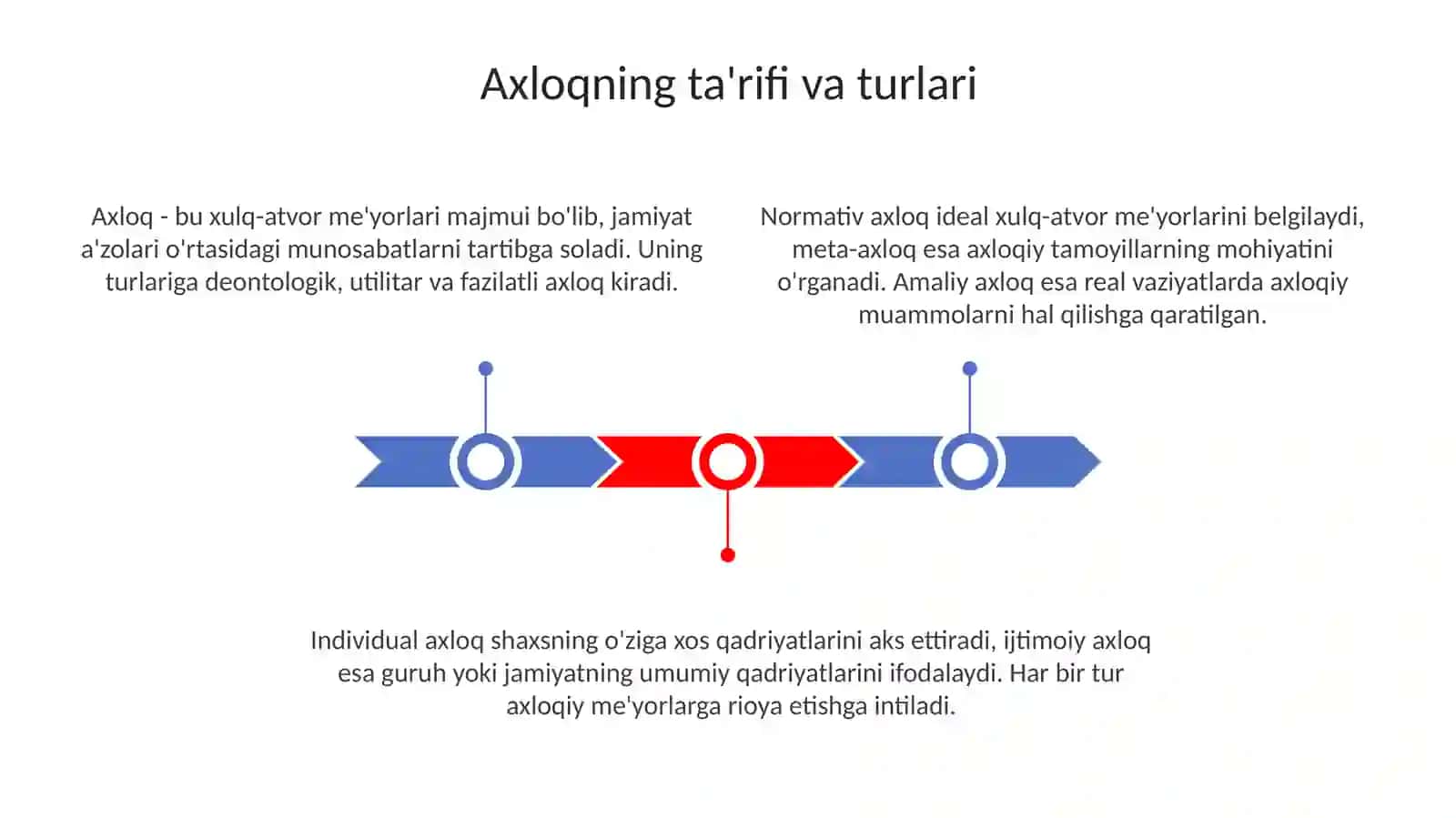 Axloq va uning jamiyat hayotida tutgan õrni 3