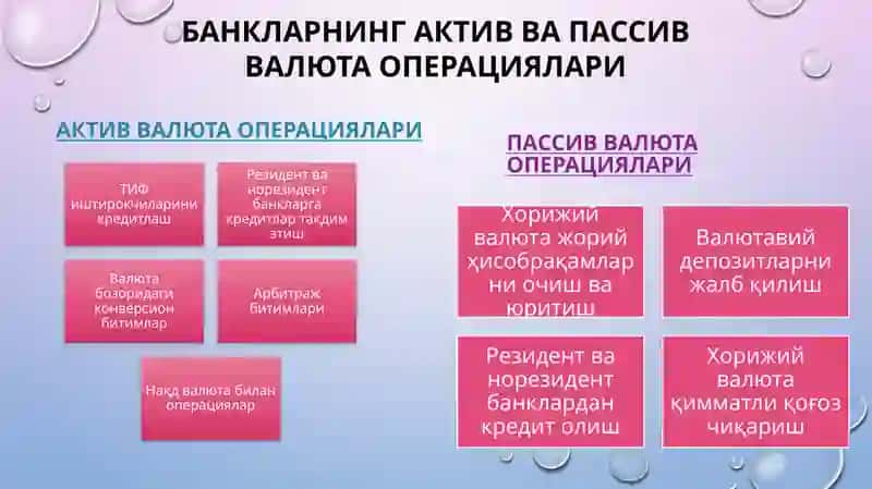 Тижорат банкларининг халқаро валюта операциялари 3