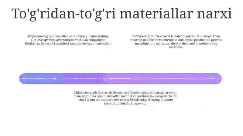 Tadbirkorlik Subyektlarda Ishlab Chiqarish Harajatlari 3