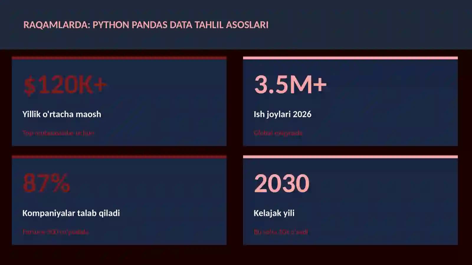 Python Pandas data tahlil asoslari 3