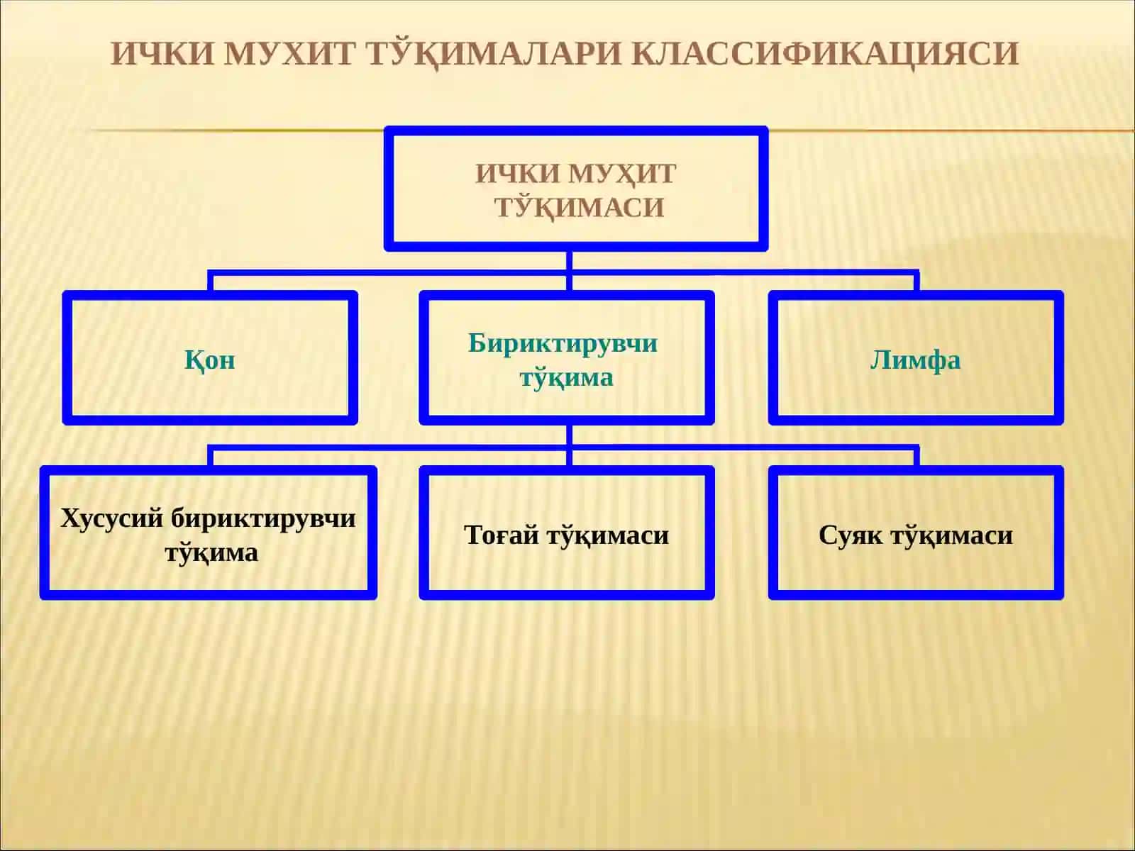 PEDIATRIYA202 –A-GURUHI TALABASI ABDURAIMOVA SHAHZODANING BIOKIMYO FANIDAN YOZGAN MUSTAQIL ISHI 3
