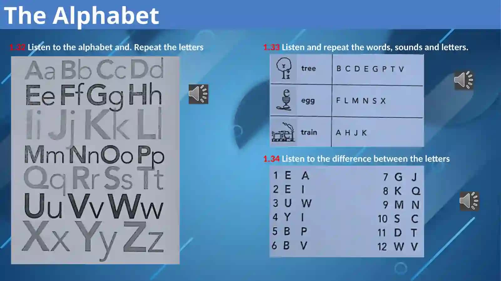 The Alphabet 3