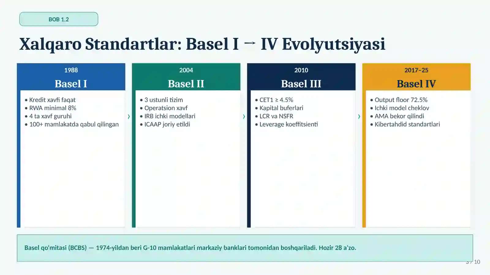 Bank Kapitali Yetarliligi va Xavf Darajasini Baholash 3