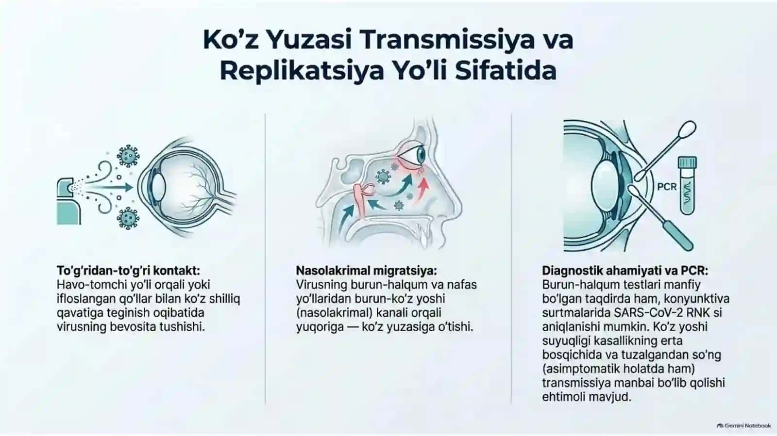 COVID-19 da ko‘zdagi o‘zgarishlar — 15 slaydli taqdimot 3