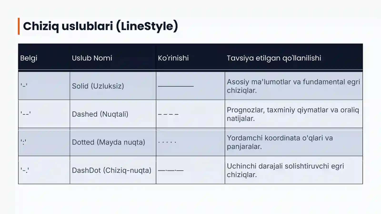 MATLAB grafiklarini professional bezatish 3