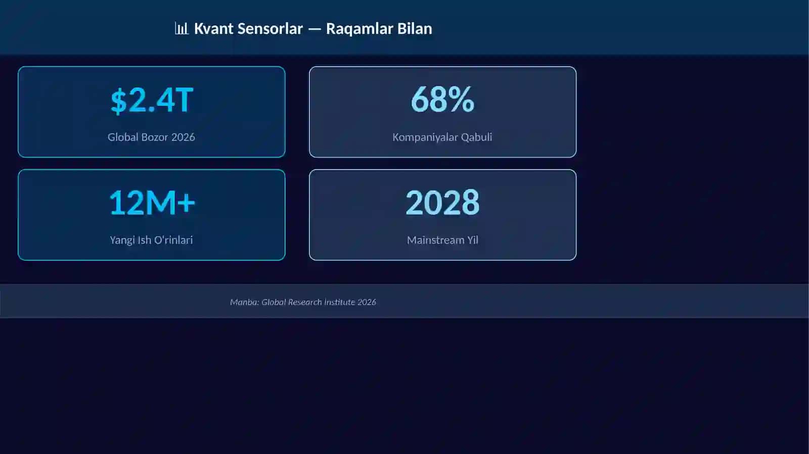 Kvant Sensorlar 3