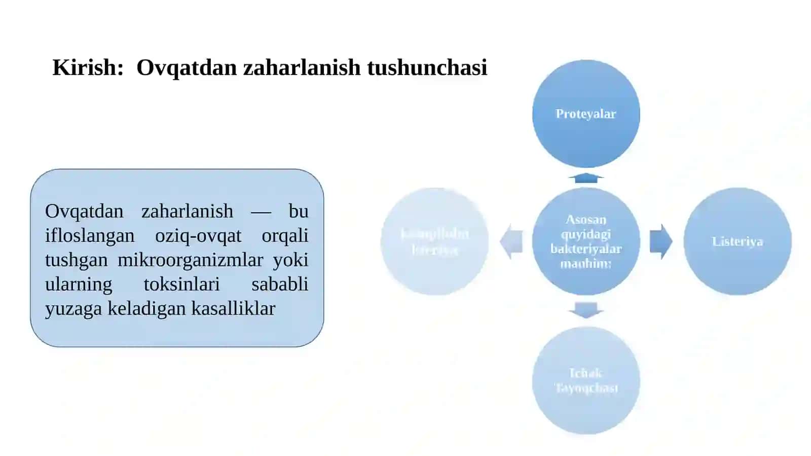 Ichak guruhi bakteriyalarining seroidentifikatsiyasi 3