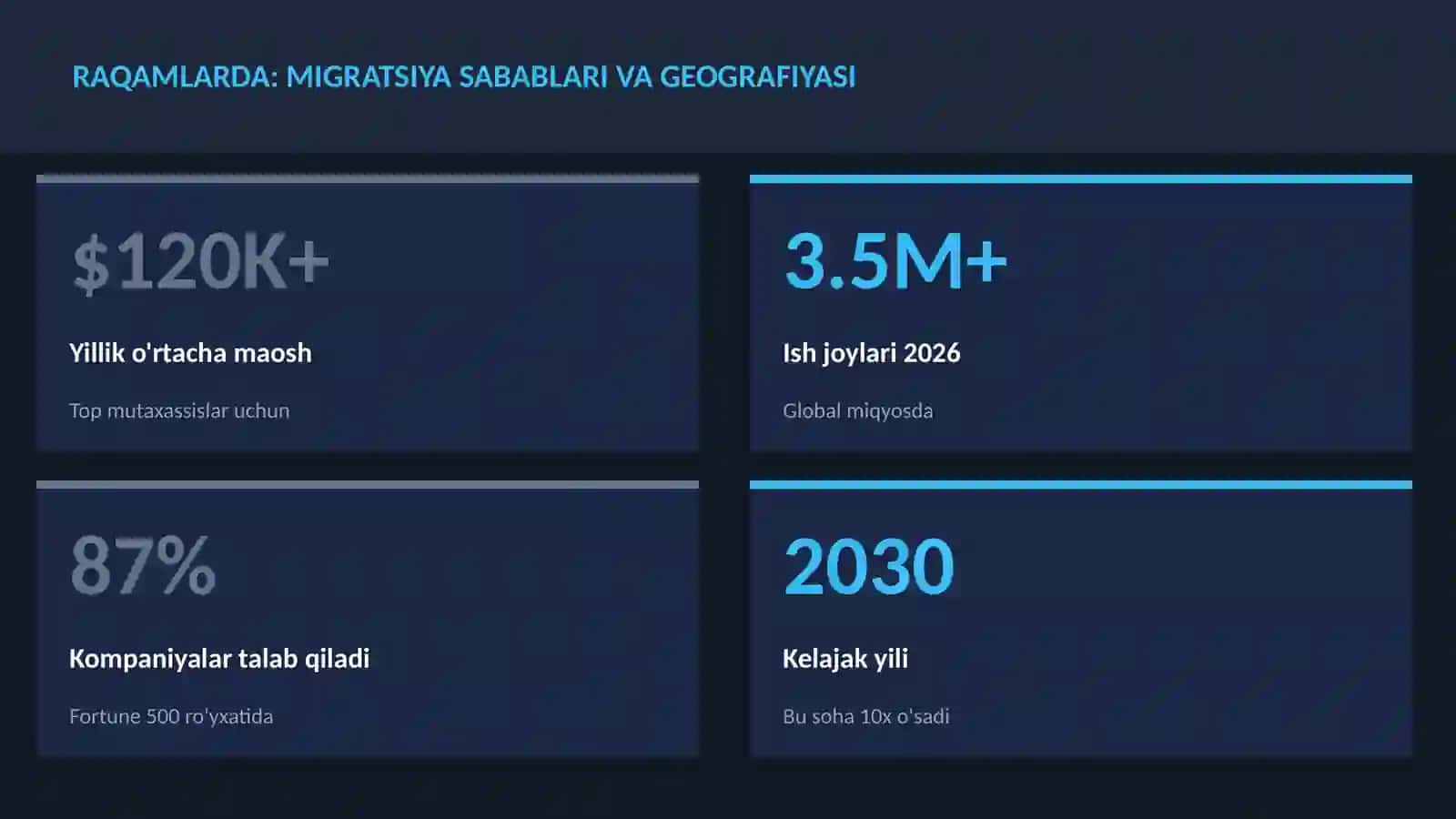 Migratsiya sabablari va geografiyasi 3