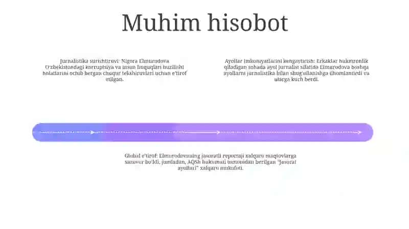 Nigora Elmurodova 3