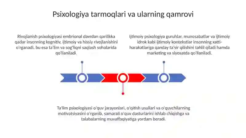 Psixologiya tarmoqlari va psixolog kasbiy faoliyati 3