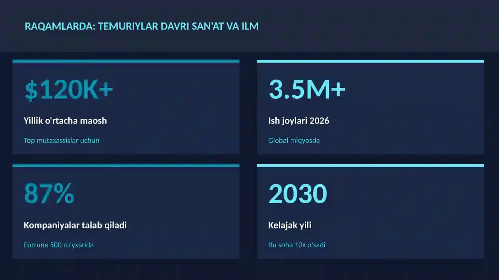 Temuriylar davri san'at va ilm 3