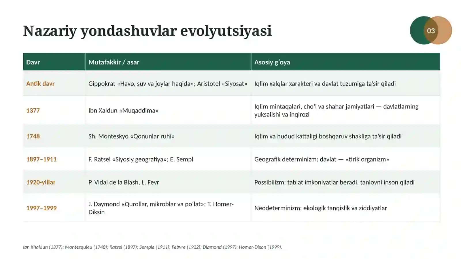 tabiat va siyosatning oʻzaro aloqalari ppt 3