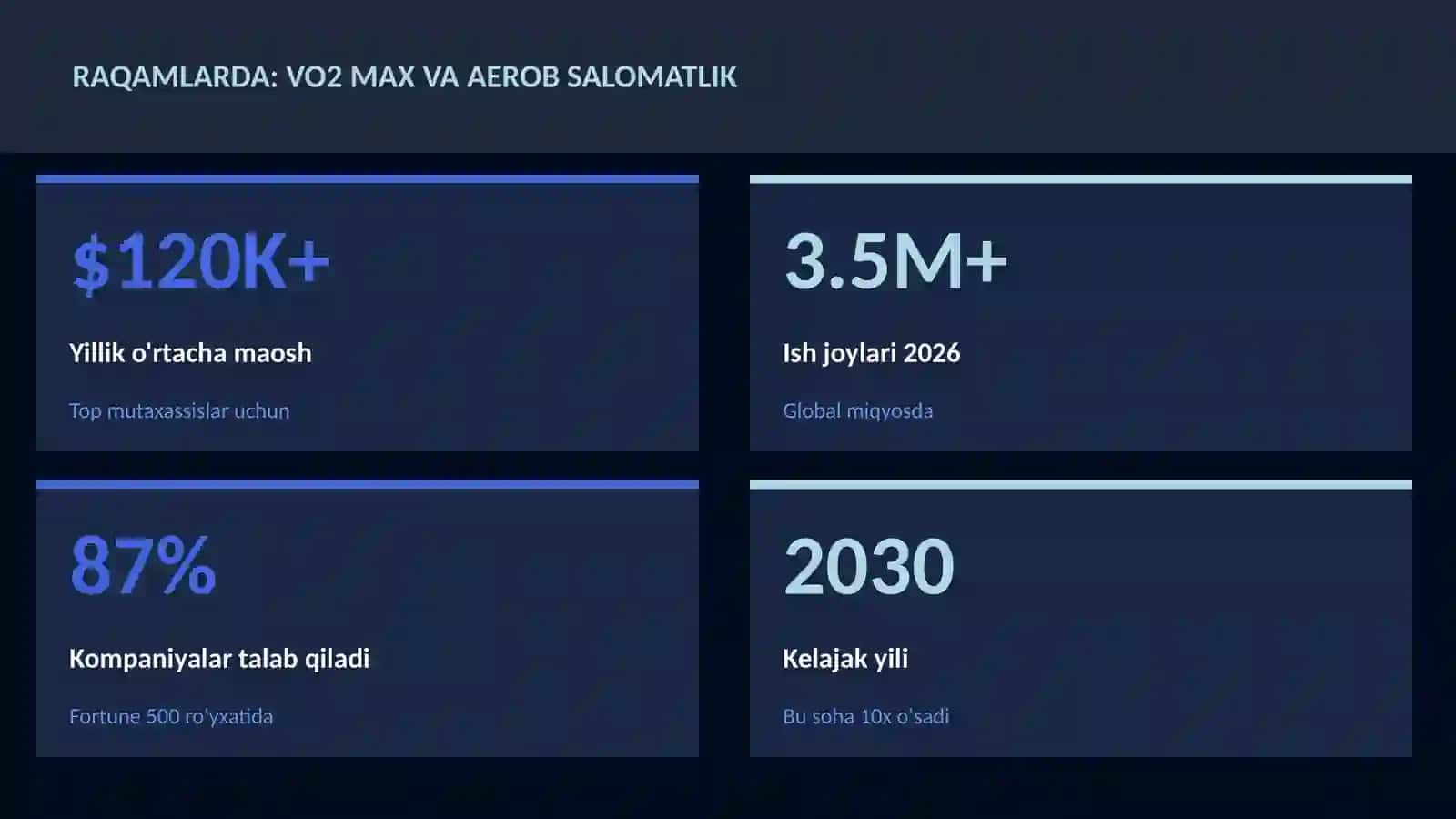 VO2 max va aerob salomatlik 3