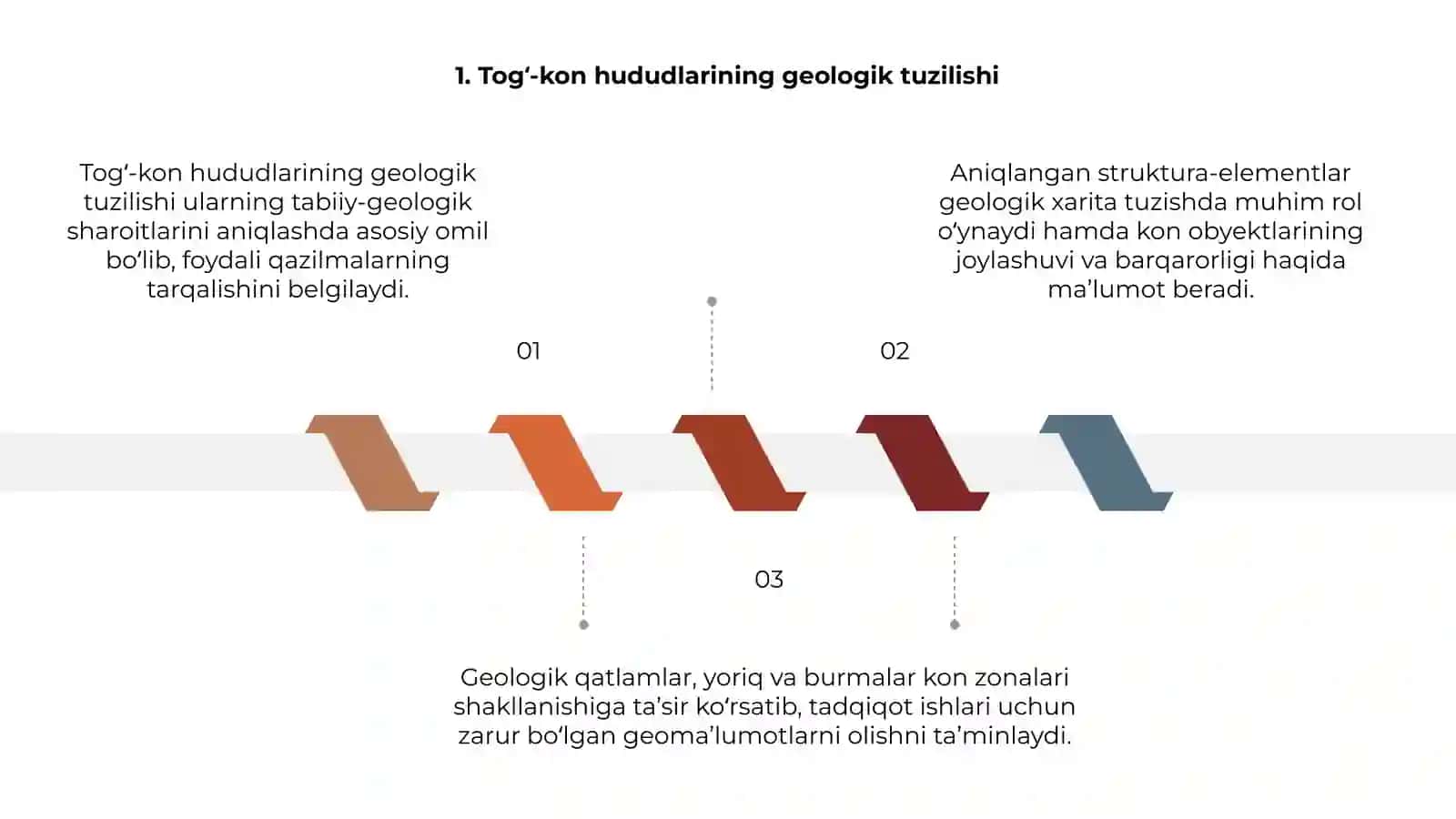 Tog'-kon hududlarida injener geologik tadqiqotlar 3