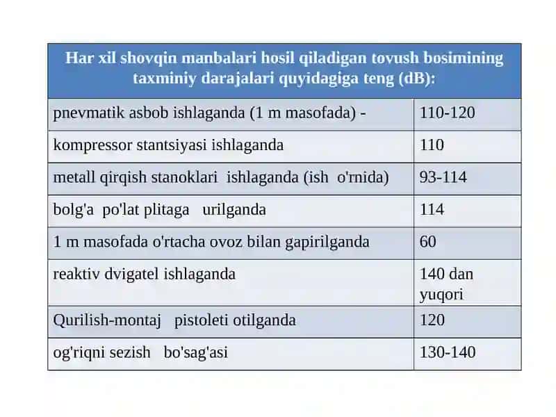 ISHLAB CHIQARISHDAGI SHOVQIN VA VIBRATSIYANI HISOBLASH 3