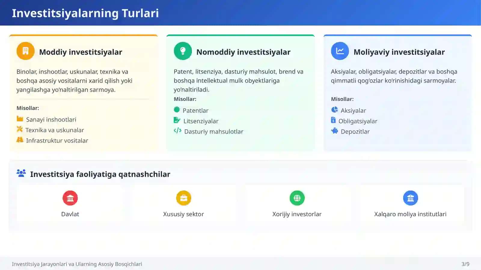 Investitsiya Jarayonlari va Ularning Asosiy Bosqichlari 3
