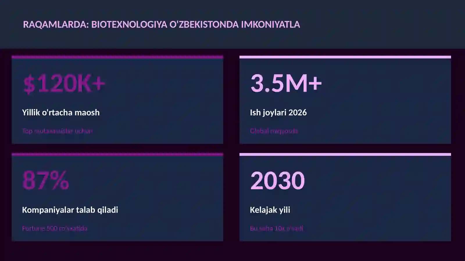 Biotexnologiya va Genomika 3