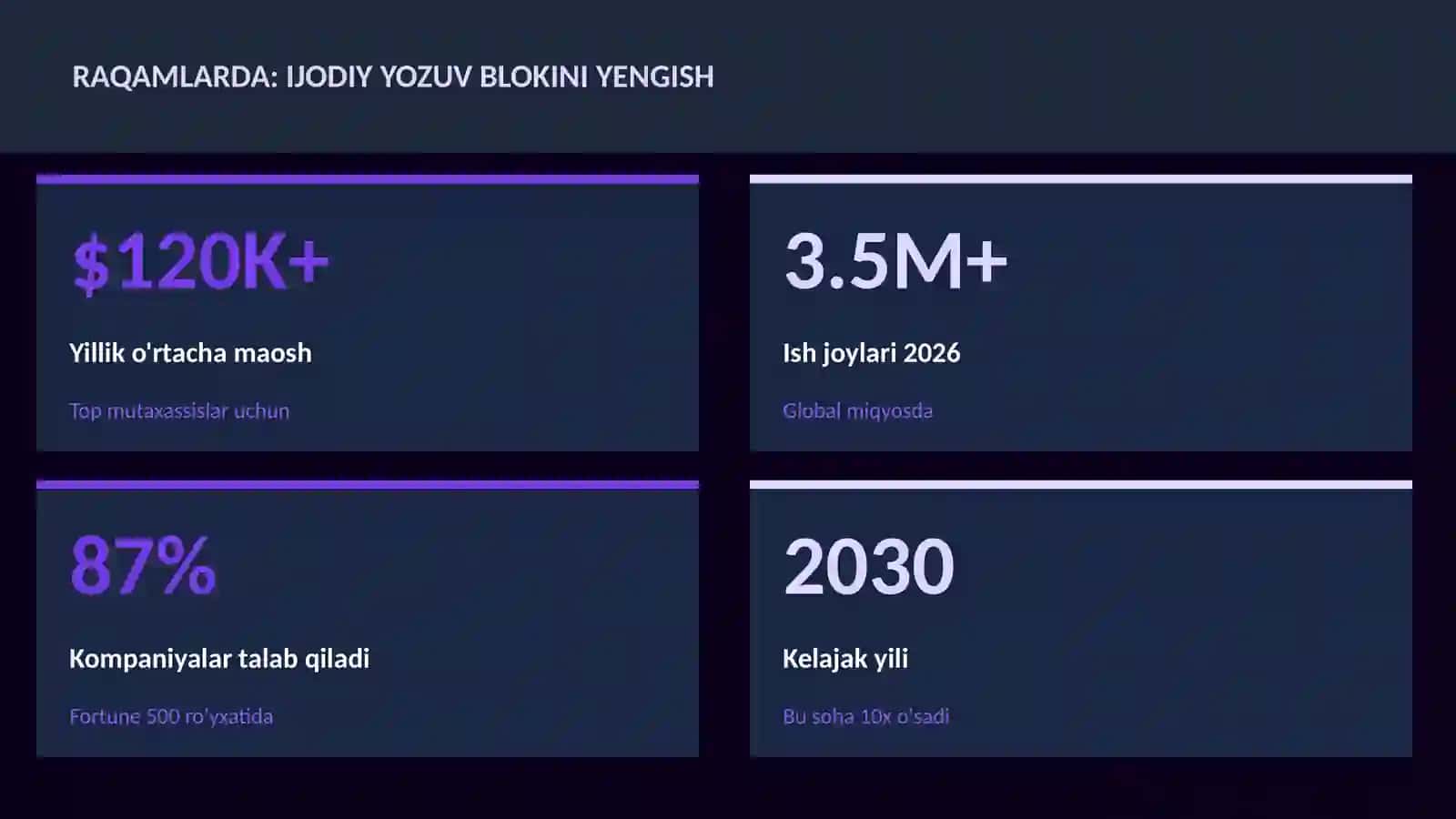 Ijodiy yozuv blokini yengish 3