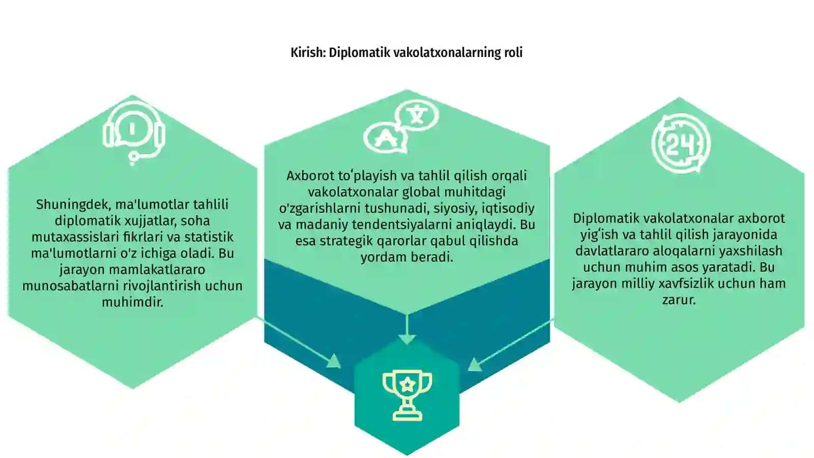 Diplomatik vakolatxonalarning axborot yigʻish va tahlil qilish jarayoni 3
