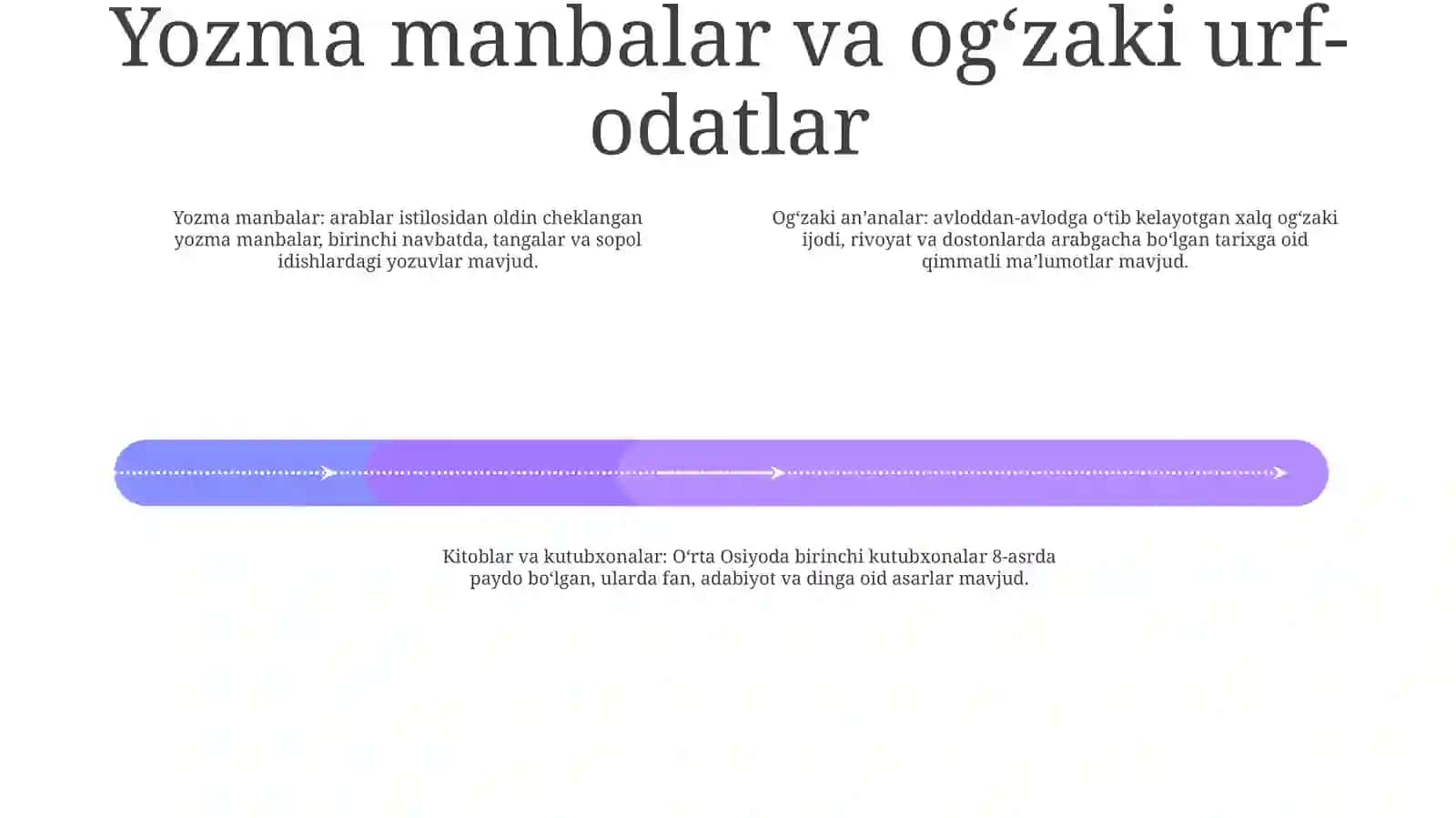 Arablar Istilosiga Qadar Vujudga Kelgan Yozuv, Dastlabki KitobVaKutubxonalar 3