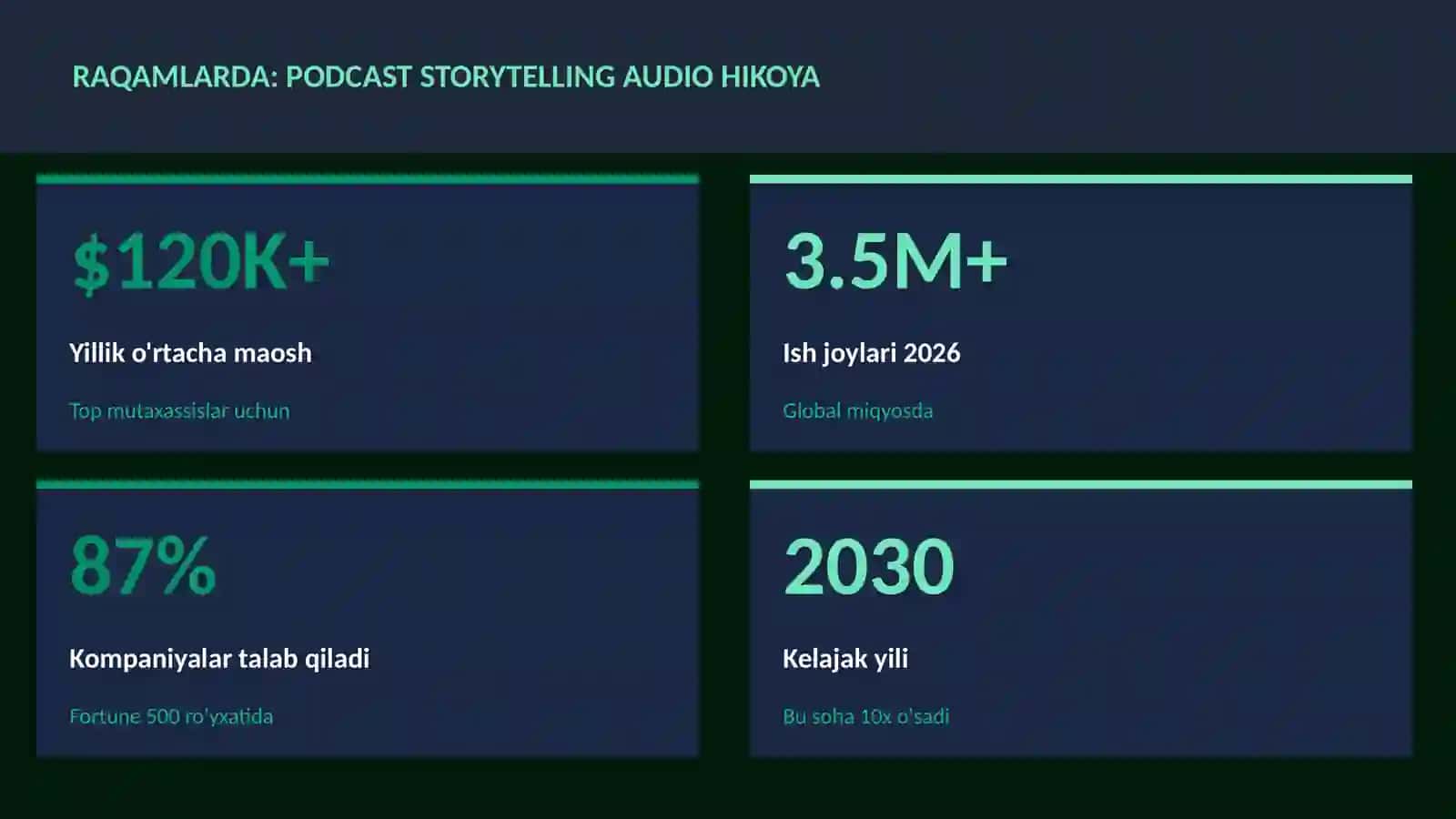 Podcast storytelling audio hikoya 3