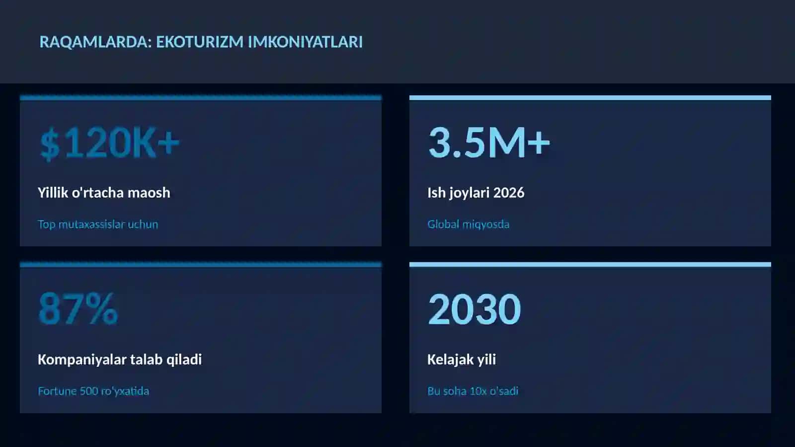 Ekoturizm imkoniyatlari 3